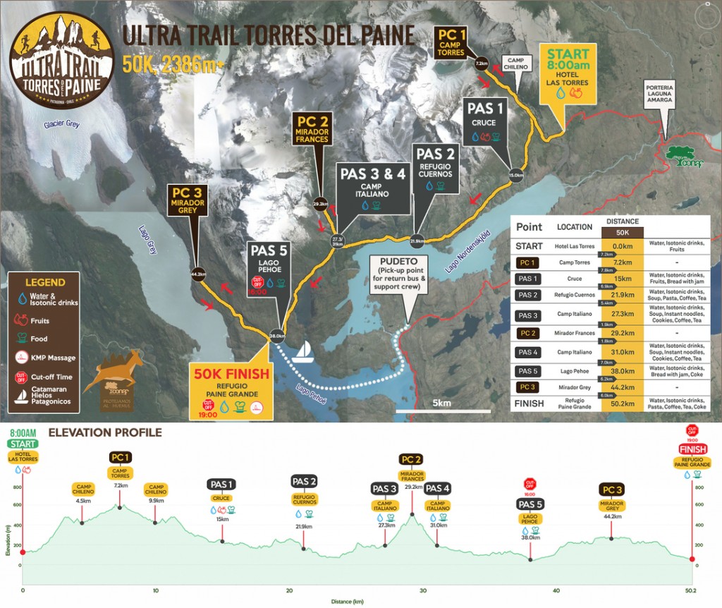 Mapa del recorrido y elevación de carrera - Fuente: www.ultratrailtorresdelpaine.com