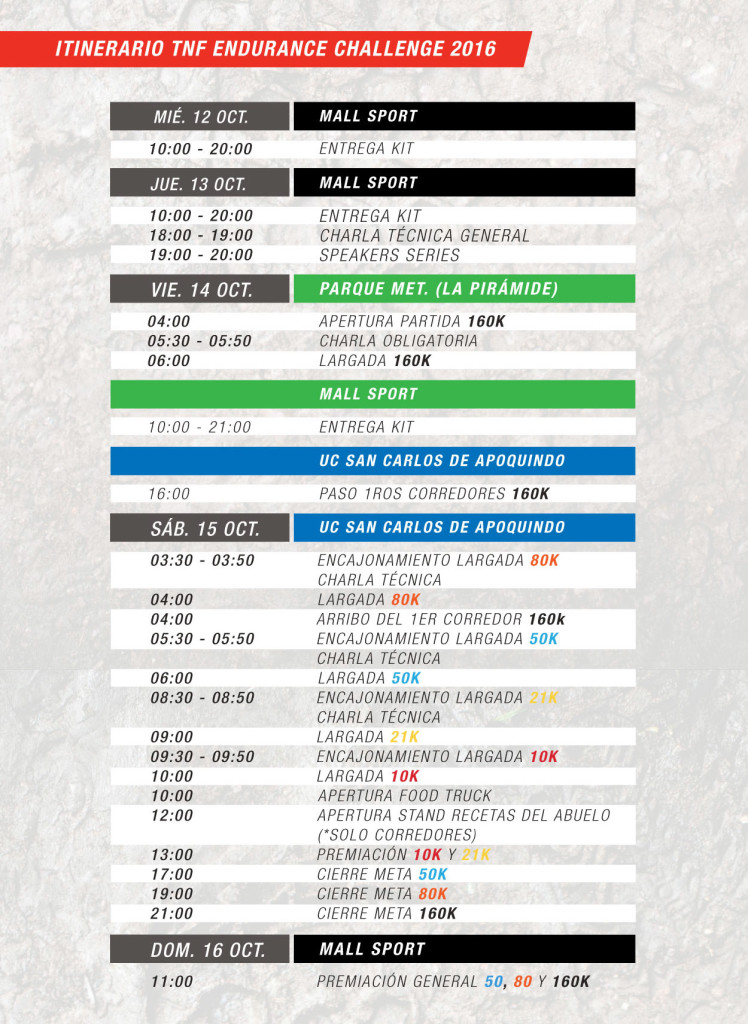 itinerario-tnf-endurance-challenge